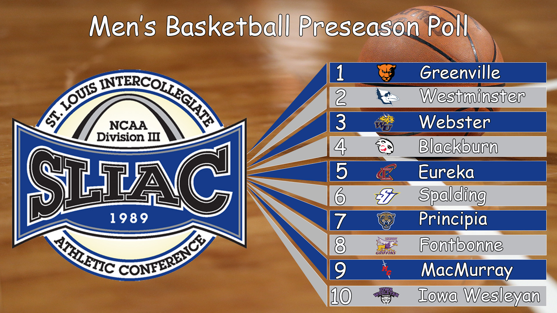 Greenville and Westminster Predicted To Battle At Top Of SLIAC Men's Basketball