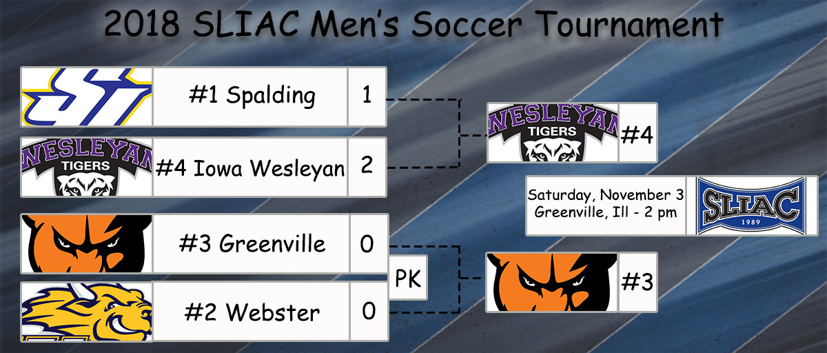 Upsets Rule, Greenville and Iowa Wesleyan To Square Off In Championship