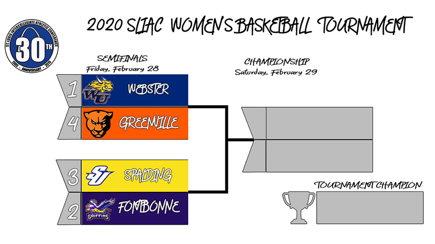 SLIAC Women's Basketball Tournament Preview