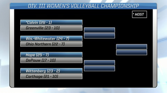 Panthers Face Calvin In Volleyball Opening Round
