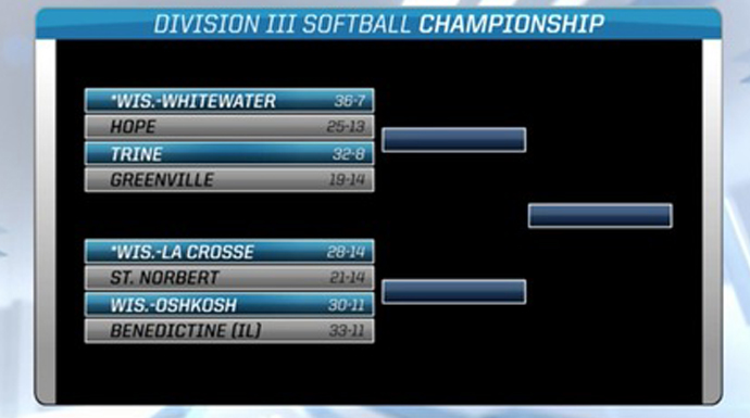Greenville To Face Trine In Opening Round